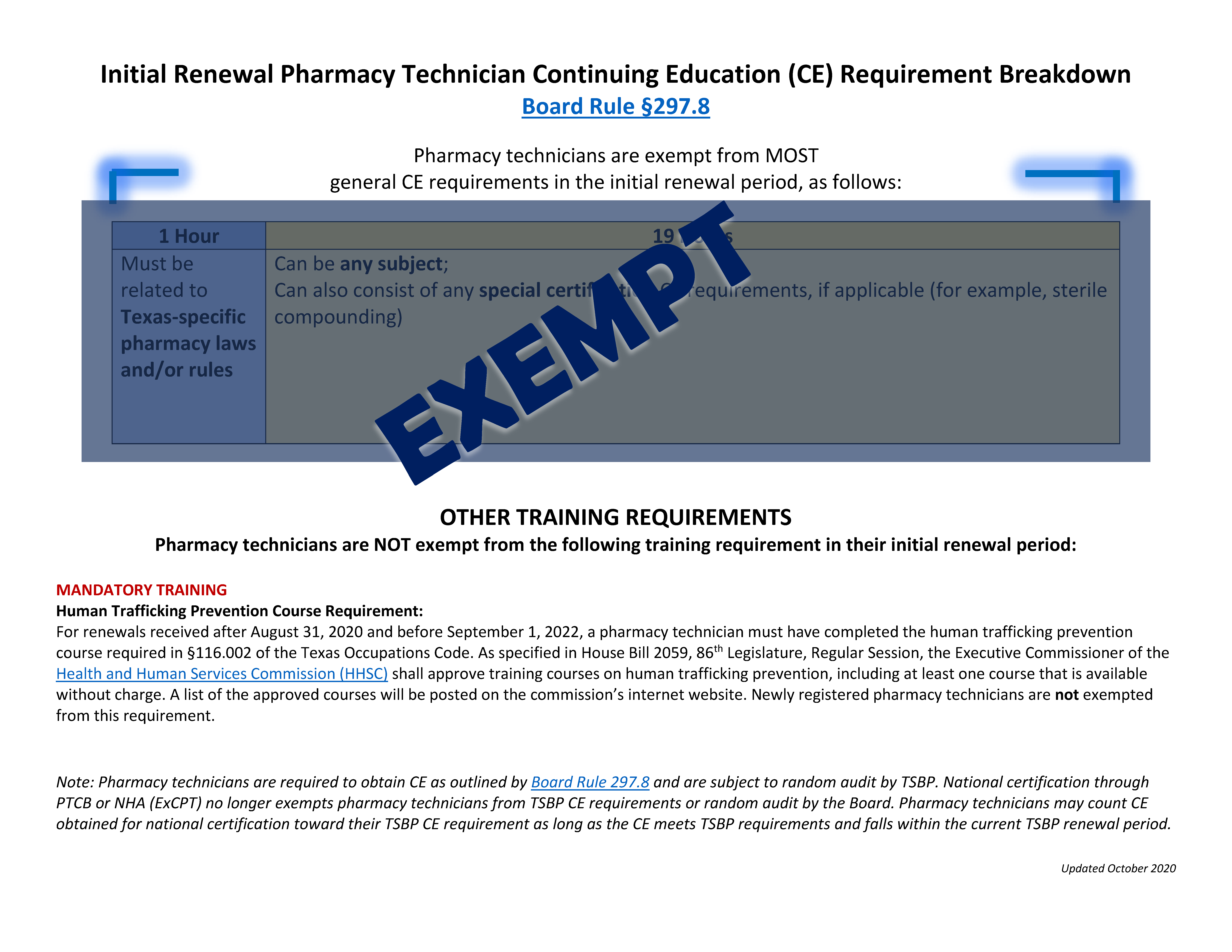 thumbnail for new pharmacist CE summary