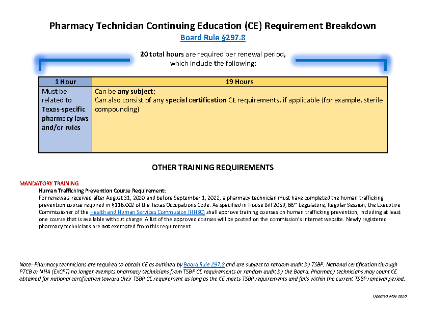 Pharmacy Times Continuing Education - PTCE